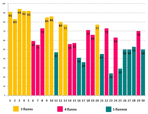 Линвистёнок