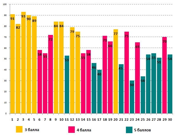 Линвистёнок