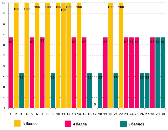 Линвистёнок