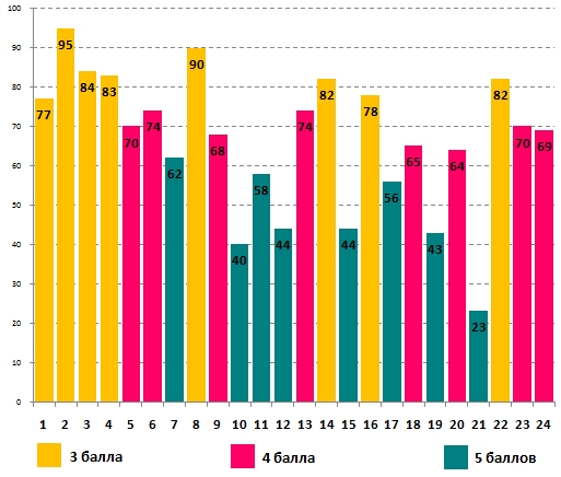 Линвистёнок