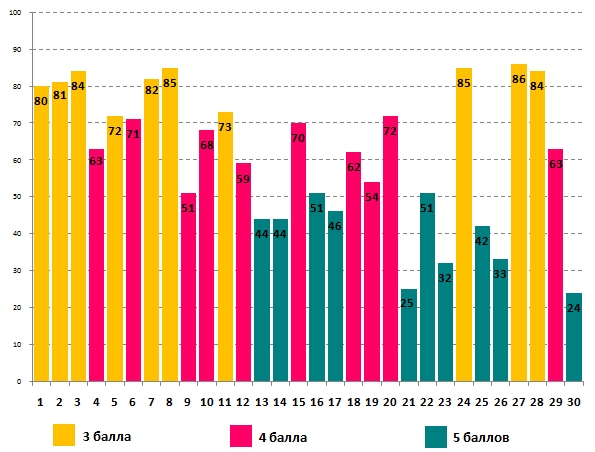 Линвистёнок
