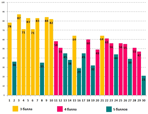 Линвистёнок