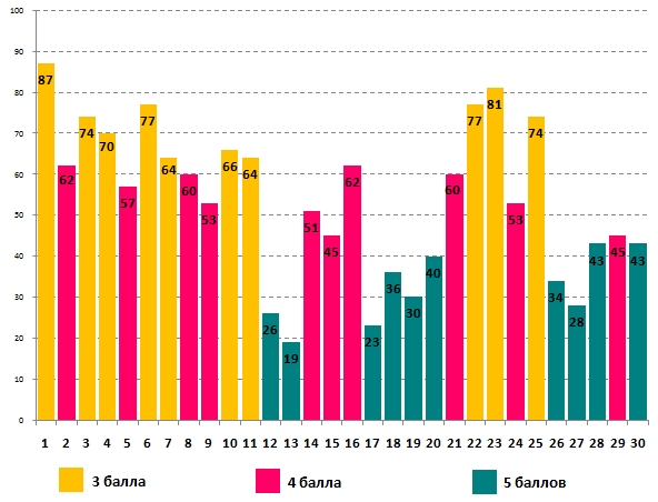 Линвистёнок