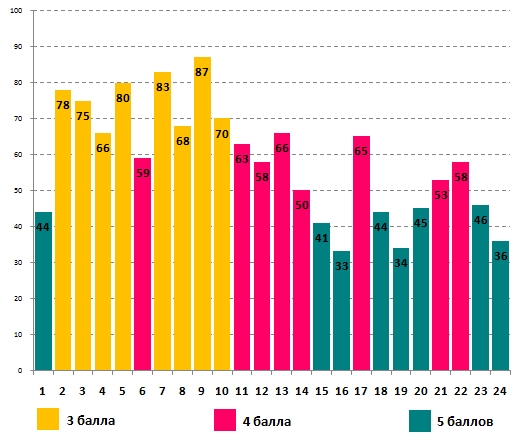 Линвистёнок