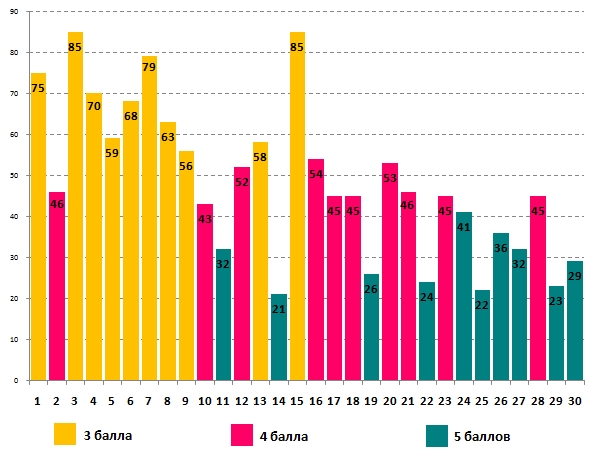 Линвистёнок