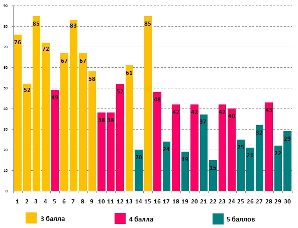 Линвистёнок