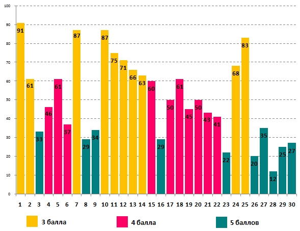 Линвистёнок