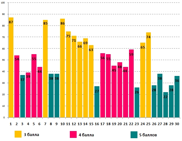 Линвистёнок