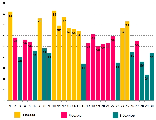 Линвистёнок