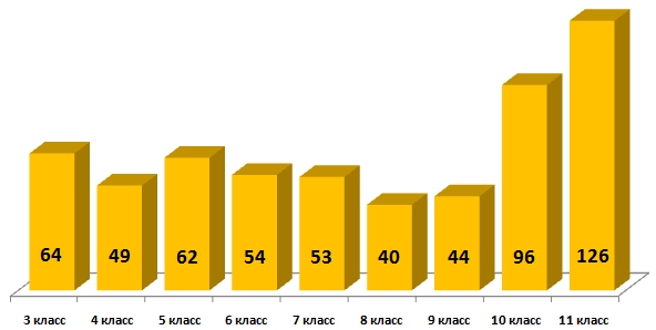 Линвистёнок