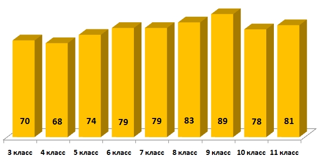 Линвистёнок