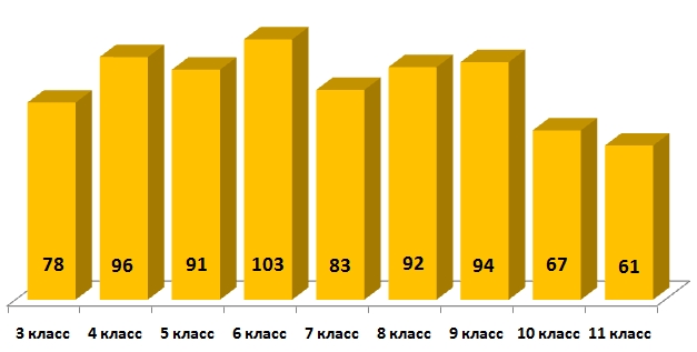 Линвистёнок