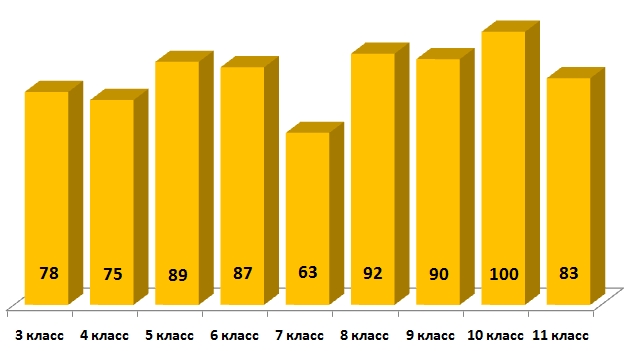 Линвистёнок