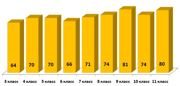 Линвистёнок