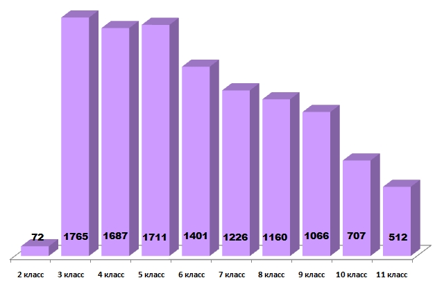 Олимпионок