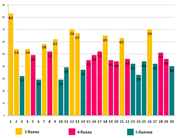 Олимпионок