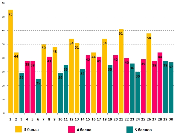 Олимпионок