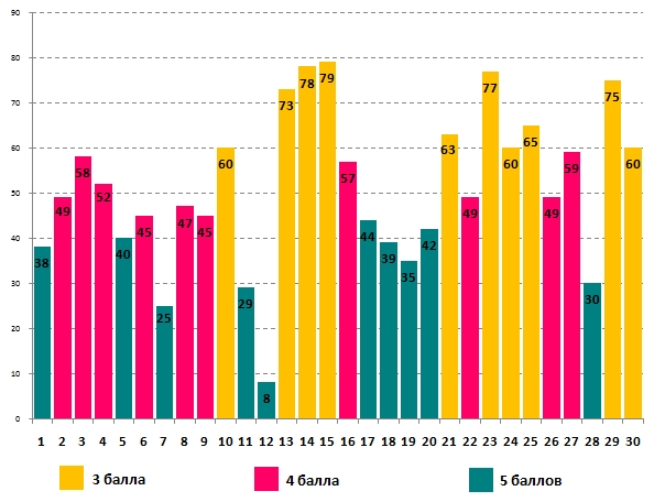 Олимпионок