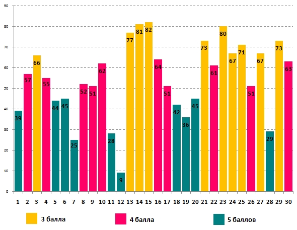 Олимпионок