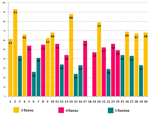 Олимпионок