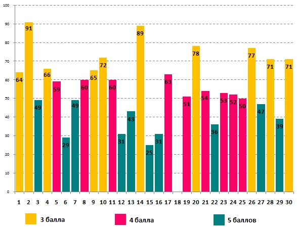 Олимпионок
