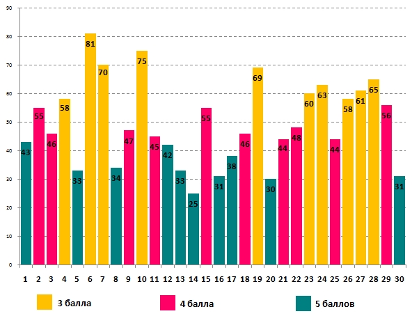 Олимпионок