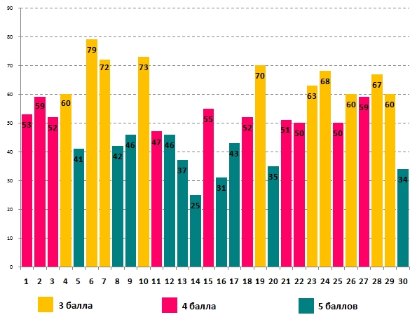 Олимпионок