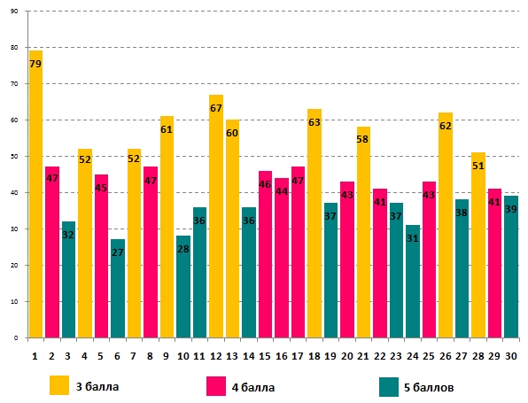 Олимпионок