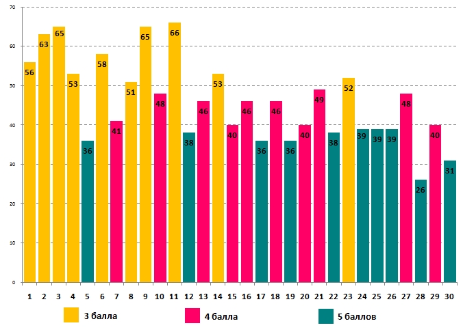Глобусёнок