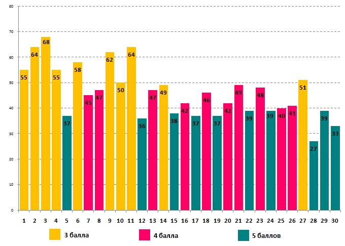 Глобусёнок