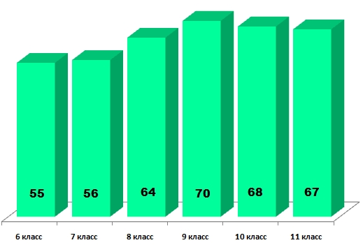 Глобусёнок