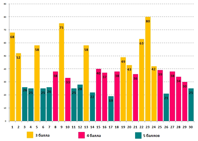 Глобусёнок