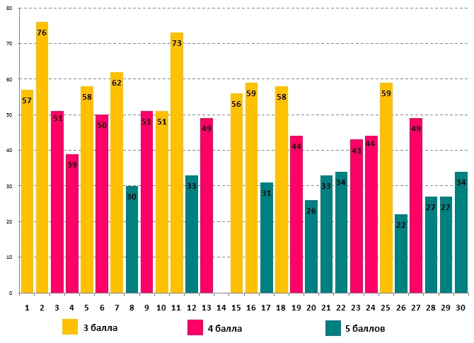 Глобусёнок