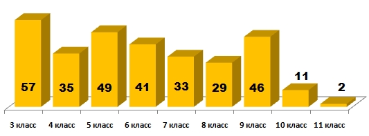 Линвистёнок
