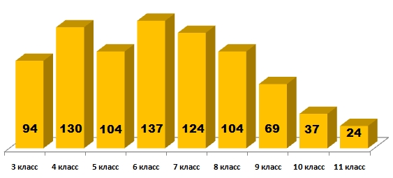 Линвистёнок