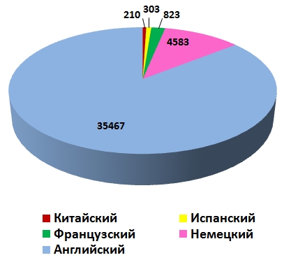 Линвистёнок