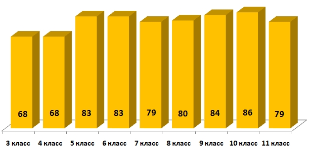 Линвистёнок