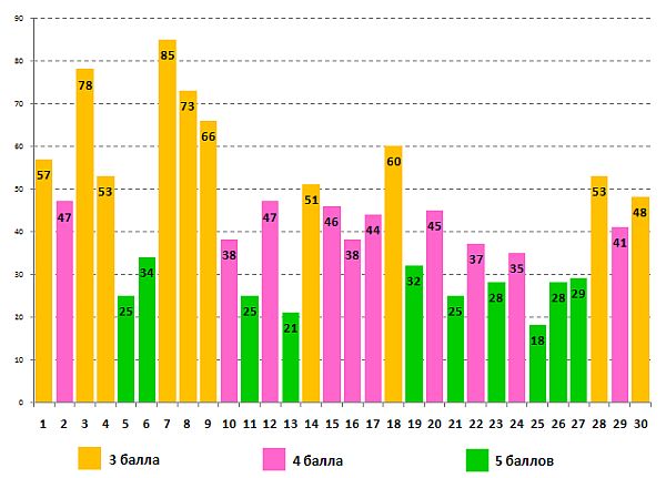 Глобусёнок
