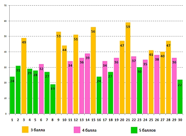 Лингвистёнок